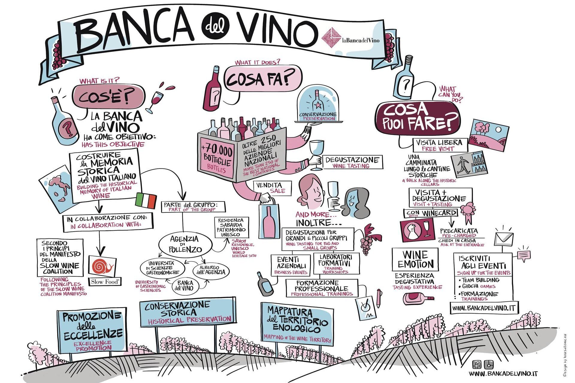 Cantina Giuseppe Sedilesu: custodi del Cannonau e della terra di Barbagia - Pollenzo - Bra
